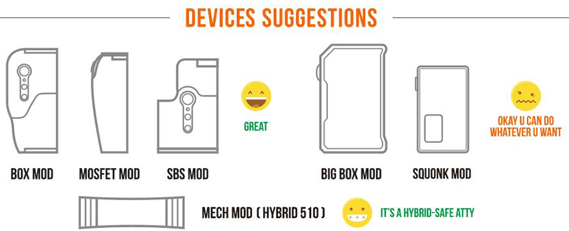 BP_MODS_Sure_RTA_Compatible_Devices